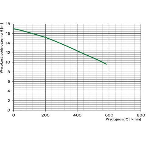 POMPA ZATAPIALNA WQ 40-10-2.2 400V