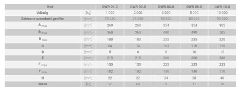 UCHWYT KLAMROWY DO BELEK DWUTEOWYCH DWR 3.0T