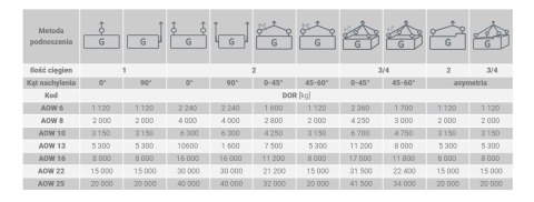 UCHWYT DO PRZYSPAWANIA AOW 13-8 5.3T