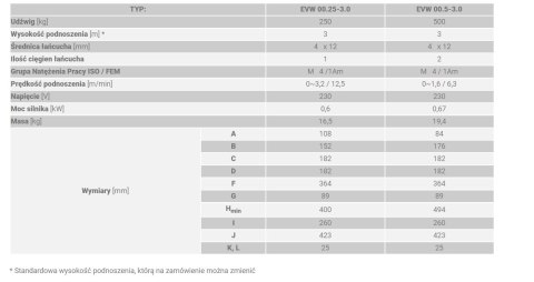 WCIĄGNIK ŁAŃCUCHOWY ELEKTRYCZNY WLL-500KG HP-5M