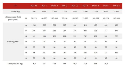 WÓZEK JEZDNY POT 0,5T