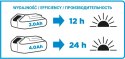 LATARKA AKUMULATOROWA ENERGY+ 18V LI-ION BEZ AKUMULATORA