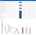 DRABINA ALUMINIOWA 3-ELEMENTOWA 860CM 12+12+12 SZCZEBLI