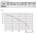 POMPA ZATAPIALNA WQ 15-7-1,1 230V Z ROZDRABNIACZEM