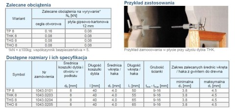 DYBEL UNIVERSALNY NYLONOWY THK 8 100SZT