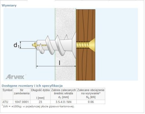 KOSZULKA DYBLA DO PŁYT GIPSOWO-KARTONOWYCH ATU 100SZT