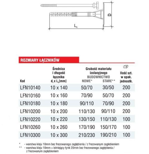KOŁEK DO IZOLACJI TRZPIEŃ Z TWORZYWA LFN 10*140MM