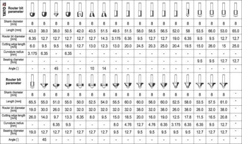 ZESTAW FREZÓW DO DREWNA 36 CZĘŚCI