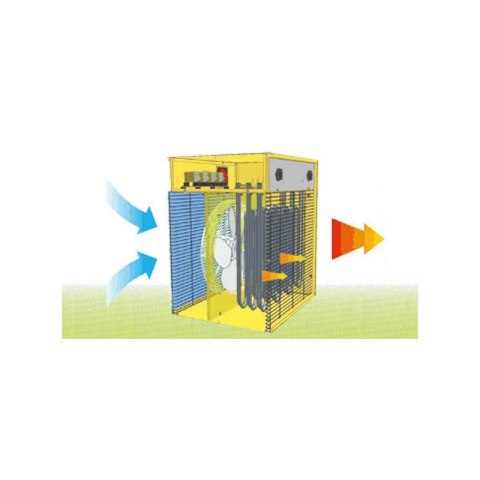 NAGRZEWNICA ELEKTRYCZNA MASTER B 3 ECA