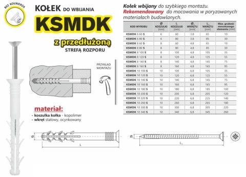 KOŁEK SZYBKI MONTAŻ Z PRZEDŁUŻONĄ STREFĄ ROZPORU 10*140MM