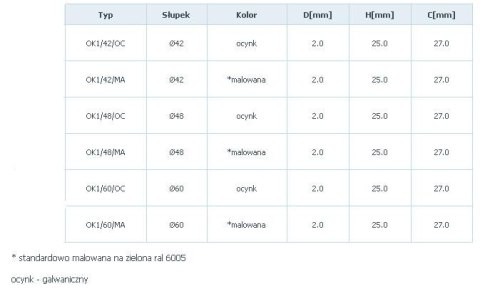 OBEJMA KOŃCOWA 1 OTWÓR ZIELONA 1053