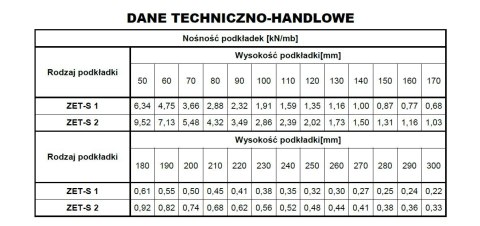 PODKŁADKA STALOWA LINIOWA ZET-S 1-8 2400MM