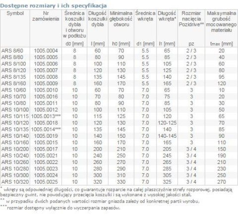 DYBEL RAMOWY ŁEB Z NACIĘCIEM KRZYŻOWYM ARS 10/140MM
