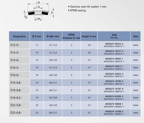 PODKŁADKA EPDM A2 22/6.8/5.1