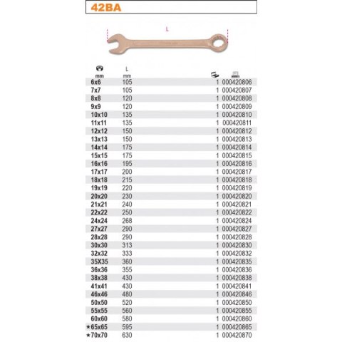 KLUCZ PŁASKO-OCZKOWY NIEISKRZĄCY 32MM