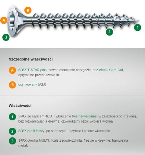 WKRĘT DO DREWNA OCYNK BIAŁY PEŁNY GWINT TX 3.0*20MM SPAX