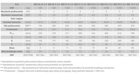 WCIĄGNIK ŁAŃCUCHOWY SBE 1.0T HP-3,0M