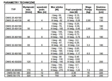 POMPA OBIEGOWA C.O. OMIS 40-80/200