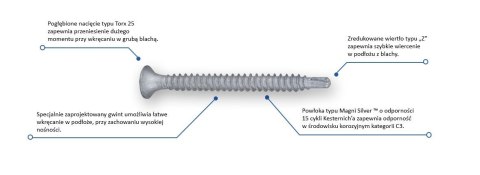 WKRĘT SAM.DO DACHÓW PŁASKICH EDS-B 4,8 X 70MM