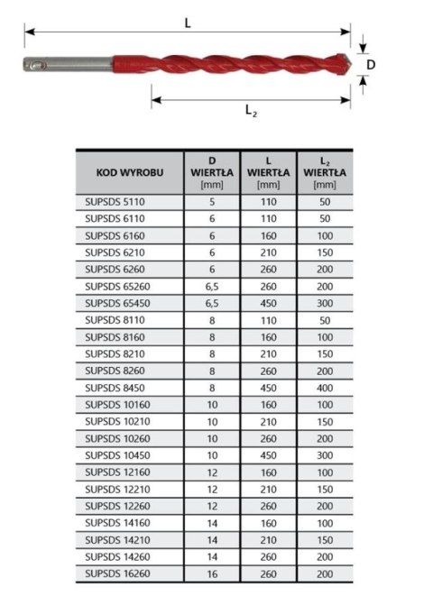 WIERTŁO UNIVERSALNE 8*160MM UNI PERFECT SDS SUP