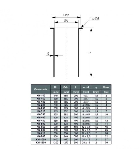 KRÓCIEC MONTAŻOWY FI 315