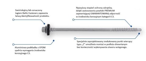 WKRĘT DO PŁYT WARSTWOWYCH Z EPDM 7,0/6.3*203MM